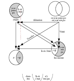 Figure N° 2 : séminaire du 10.01.68